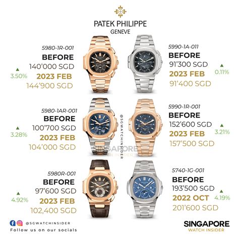 patek philippe retail|patek philippe buy online.